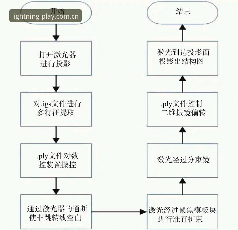 光速体育数据响应 光速体育平台数据响应设置教程:从入门到精通